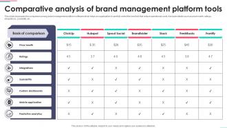 Comparative Analysis Of Brand Management Platform Tools