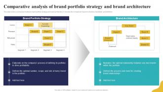 Comparative Analysis Of Brand Portfolio Strategy And Brand Portfolio Strategy Guide