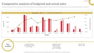 Comparative Analysis Of Budgeted Adopting Sales Risks Management Strategies