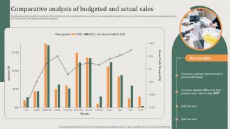 Comparative Analysis Of Budgeted Implementing Sales Risk Management Process