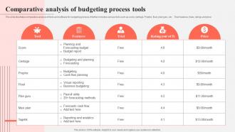 Comparative Analysis Of Budgeting Process Tools