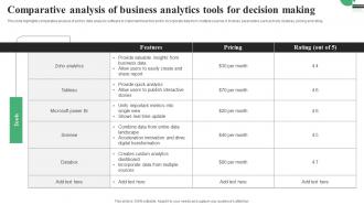 Comparative Analysis Of Business Analytics Tools For Decision Making