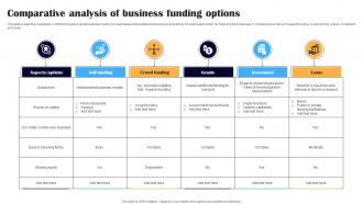 Comparative Analysis Of Business Funding Options