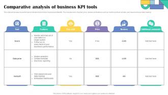 Comparative Analysis Of Business KPI Tools
