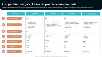 Comparative Analysis Of Business Process Automation Tools