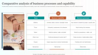 Comparative Analysis Of Business Processes And Capability