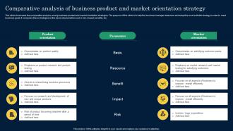 Comparative Analysis Of Business Product And Market Orientation Strategy
