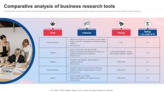 Comparative Analysis Of Business Research Tools