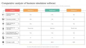 Comparative Analysis Of Business Simulation Software