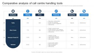Comparative Analysis Of Call Centre Handling Tools