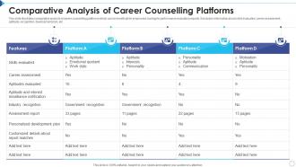Comparative Analysis Of Career Counselling Platforms
