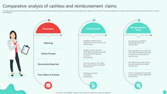 Comparative Analysis Of Cashless And Reimbursement Claims