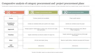 Comparative Analysis Of Category Procurement And Project Procurement Plans