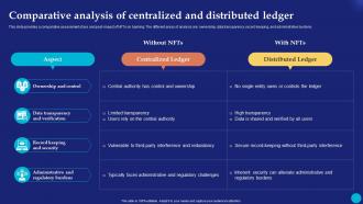 Comparative Analysis Of Centralized Future Of Digital Ownership NFTs Explained Fin SS