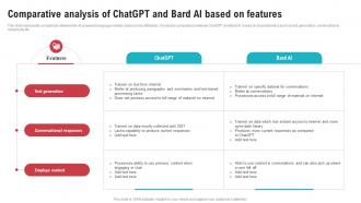 Comparative Analysis Of ChatGPT And Bard Open AIs ChatGPT Vs Google Bard ChatGPT SS V
