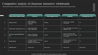 Comparative Analysis Of Classroom Interactive Iot In Education To Transform IoT SS