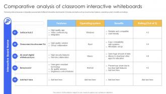 Comparative Analysis Of Classroom Smart IoT Solutions In Education System IoT SS V