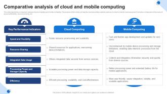 Comparative Analysis Of Cloud And Mobile Computing