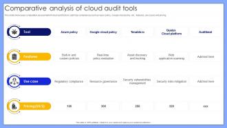 Comparative Analysis Of Cloud Audit Tools