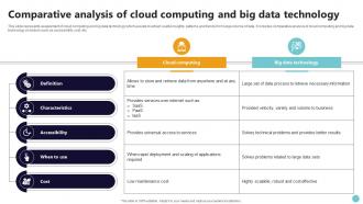 Comparative Analysis Of Cloud Computing And Big Data Technology