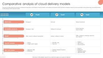 Comparative Analysis Of Cloud Delivery Models