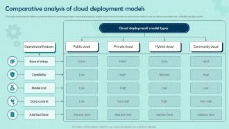 Comparative Analysis Of Cloud Deployment Models