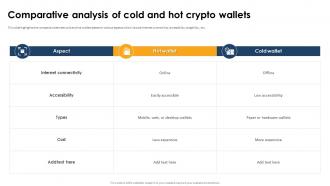 Comparative Analysis Of Cold And Hot Crypto Wallets