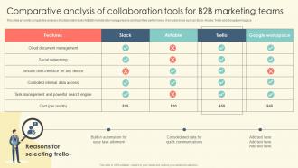 Comparative Analysis Of Collaboration Tools For B2B Marketing Teams B2B Online Marketing Strategies