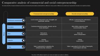 Comparative Analysis Of Commercial And Comprehensive Guide For Social Business