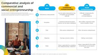 Comparative Analysis Of Commercial And Social Introduction To Concept Of Social Enterprise