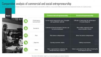 Comparative Analysis Of Commercial And Social Step By Step Guide For Social Enterprise