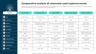 Comparative Analysis Of Commonly Used Cryptocurrencies Exploring The Role BCT SS