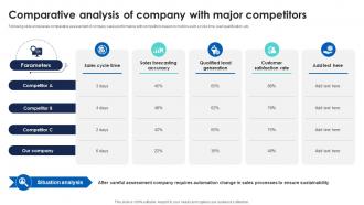 Comparative Analysis Of Company With Sales Automation For Improving Efficiency And Revenue SA SS