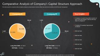 Comparative Analysis Of Companys Capital Structure Approach