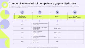 Comparative Analysis Of Competency Gap Analysis Tools