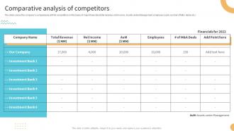 Comparative Analysis Of Competitors Buy Side M And A Investment Banking