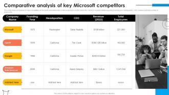 Comparative Analysis Of Competitors Microsoft Strategy For Continuous Business Growth Strategy Ss