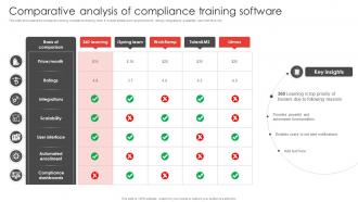 Comparative Analysis Of Compliance Training Software