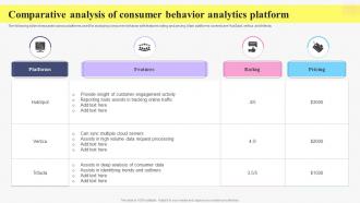 Comparative Analysis Of Consumer Behavior Analytics Platform