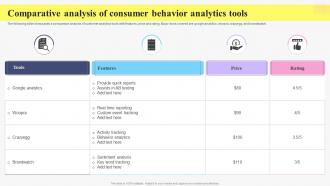 Comparative Analysis Of Consumer Behavior Analytics Tools