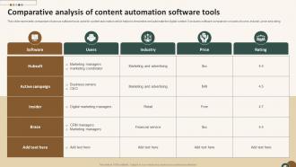 Comparative Analysis Of Content Automation Software Tools