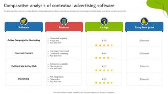 Comparative Analysis Of Contextual Advertising Software