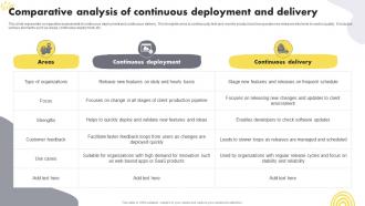 Comparative Analysis Of Continuous Deployment And Delivery