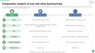 Comparative Analysis Of Cost And Value Based Pricing