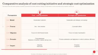 Comparative Analysis Of Cost Cutting Initiative And Strategic Cost Optimization