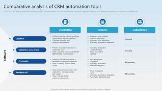 Comparative Analysis Of CRM Automation Tools