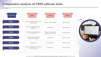 Comparative Analysis Of CRM Software Tools