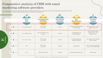 Comparative Analysis Of CRM With Email Marketing CRM Marketing Guide To Enhance MKT SS