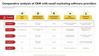Comparative Analysis Of CRM With Email Marketing Customer Relationship Management MKT SS V