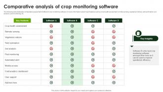 Comparative Analysis Of Crop Smart Agriculture Using IoT System IoT SS V